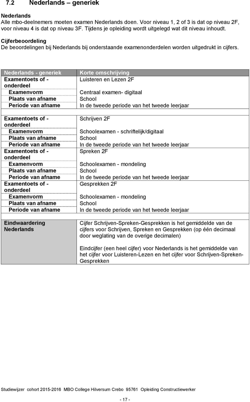 Nederlands - generiek Examentoets of - onderdeel Examenvorm Plaats van afname Periode van afname Examentoets of - onderdeel Examenvorm Plaats van afname Periode van afname Examentoets of - onderdeel