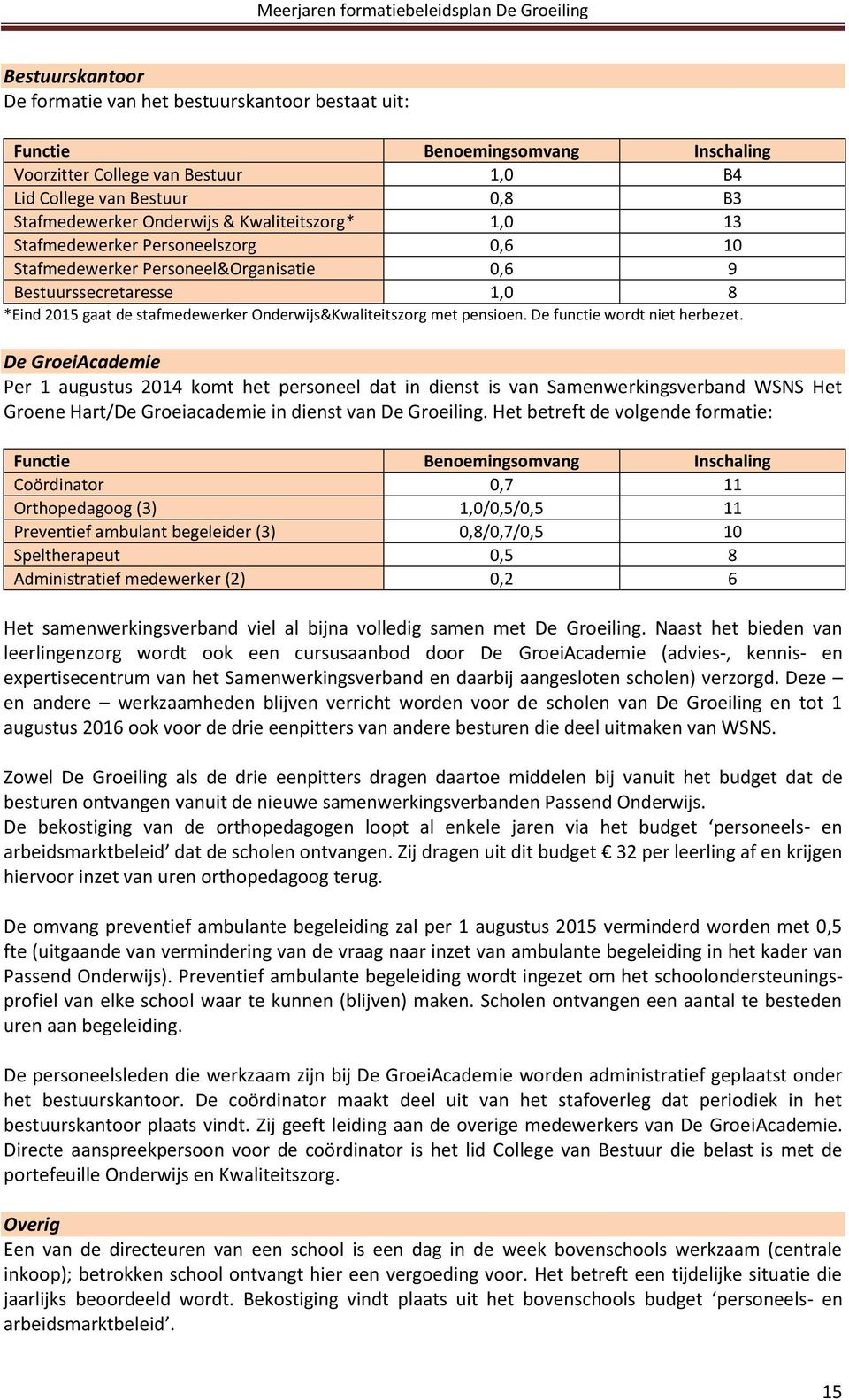 pensioen. De functie wordt niet herbezet.