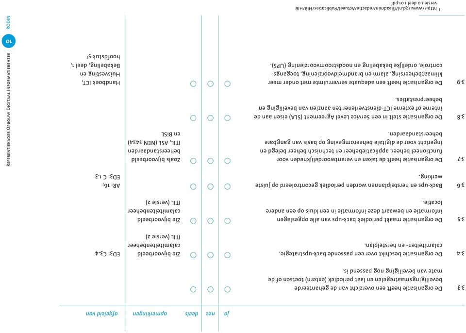 Zie bijvoorbeeld calamiteitenbeheer ITIL (versie 2) 3.6 Back-ups en herstelplannen worden periodiek gecontroleerd op juiste werking. AR: 16; ED3: C 1.3 3.