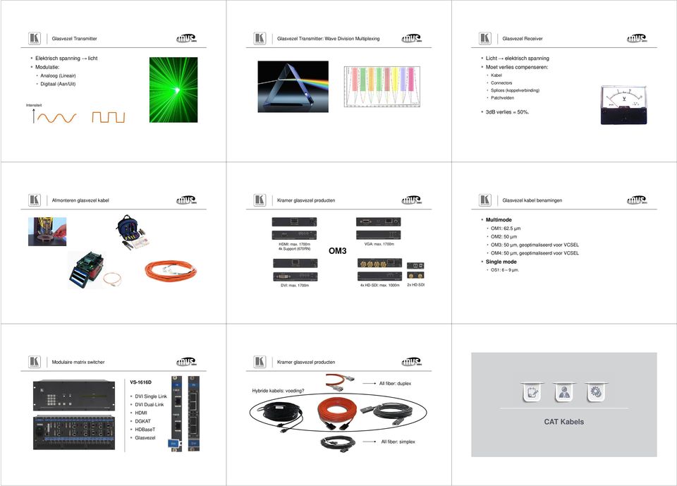 Afmonteren glasvezel kabel Kramer glasvezel producten Glasvezel kabel benamingen Multimode OM1: 62.5 µm OM2: 50 µm HDMI: max. 1700m 4k Support (670RN) OM3 VGA: max.