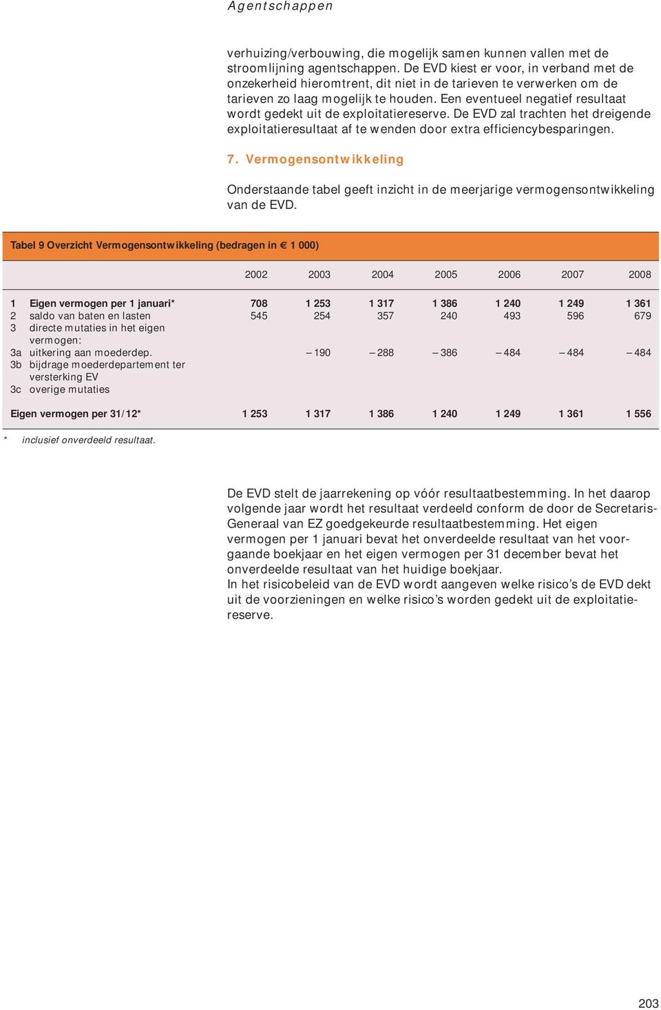 Een eventueel negatief resultaat wordt gedekt uit de exploitatiereserve. De EVD zal trachten het dreigende exploitatieresultaat af te wenden door extra efficiencybesparingen. 7.