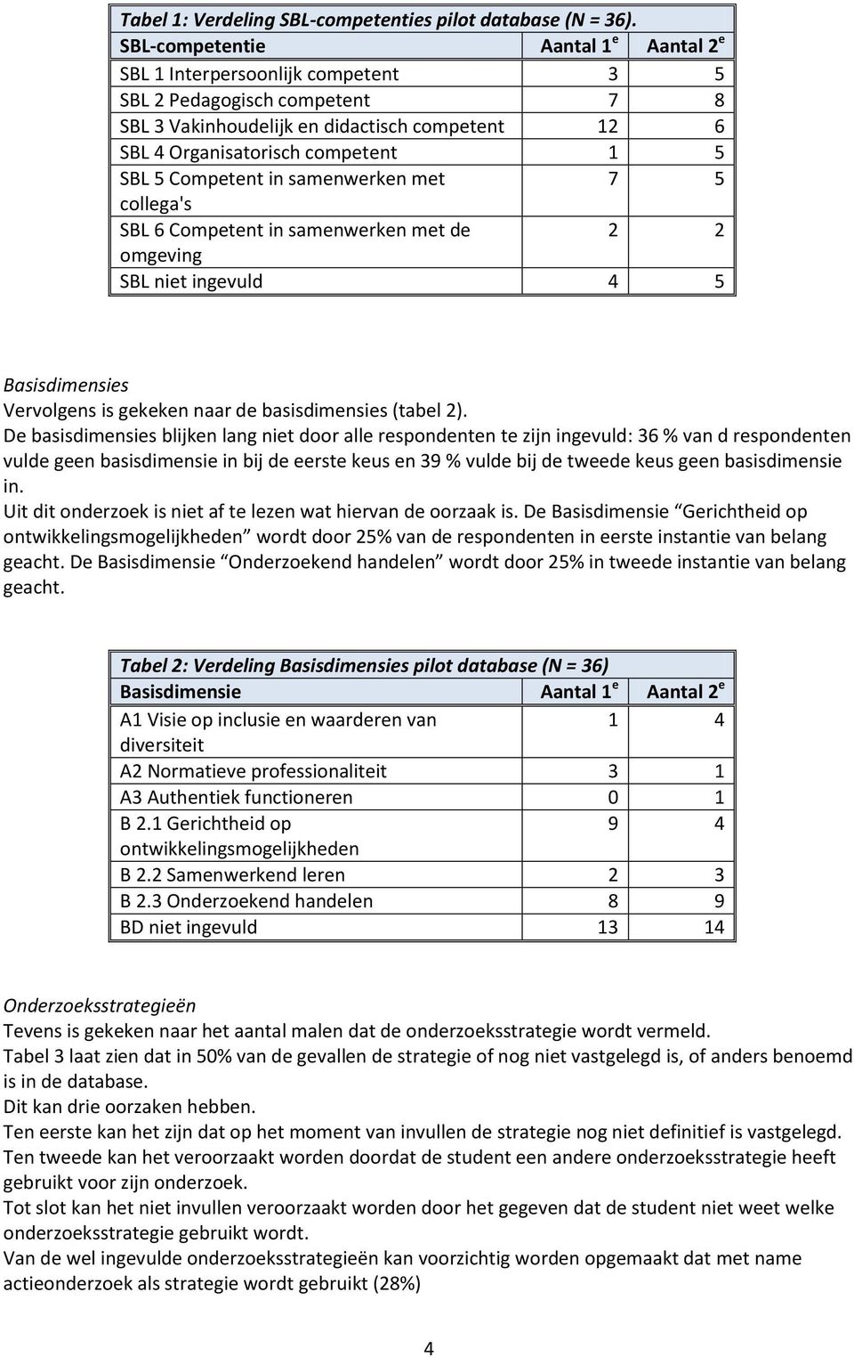 Competent in samenwerken met 7 5 collega's SBL 6 Competent in samenwerken met de 2 2 omgeving SBL niet ingevuld 4 5 Basisdimensies Vervolgens is gekeken naar de basisdimensies (tabel 2).