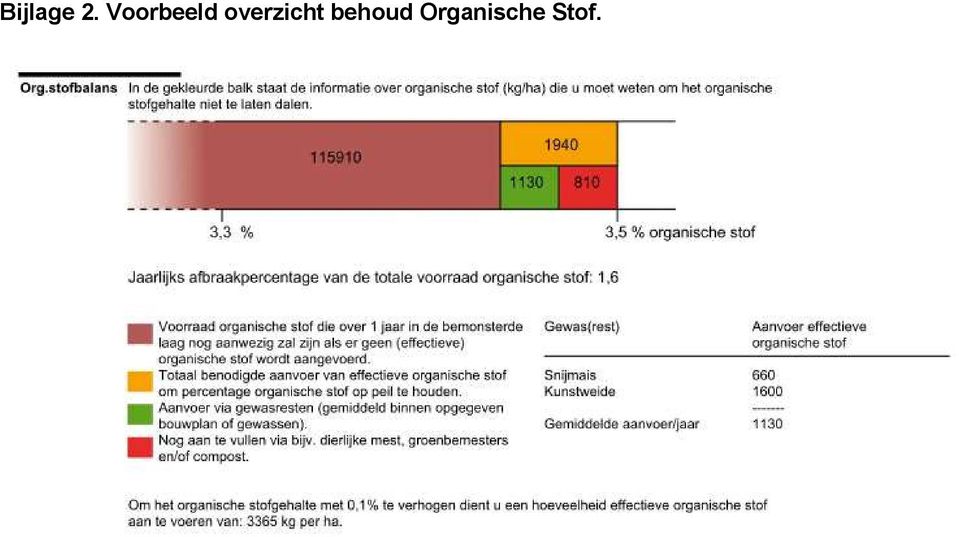 overzicht