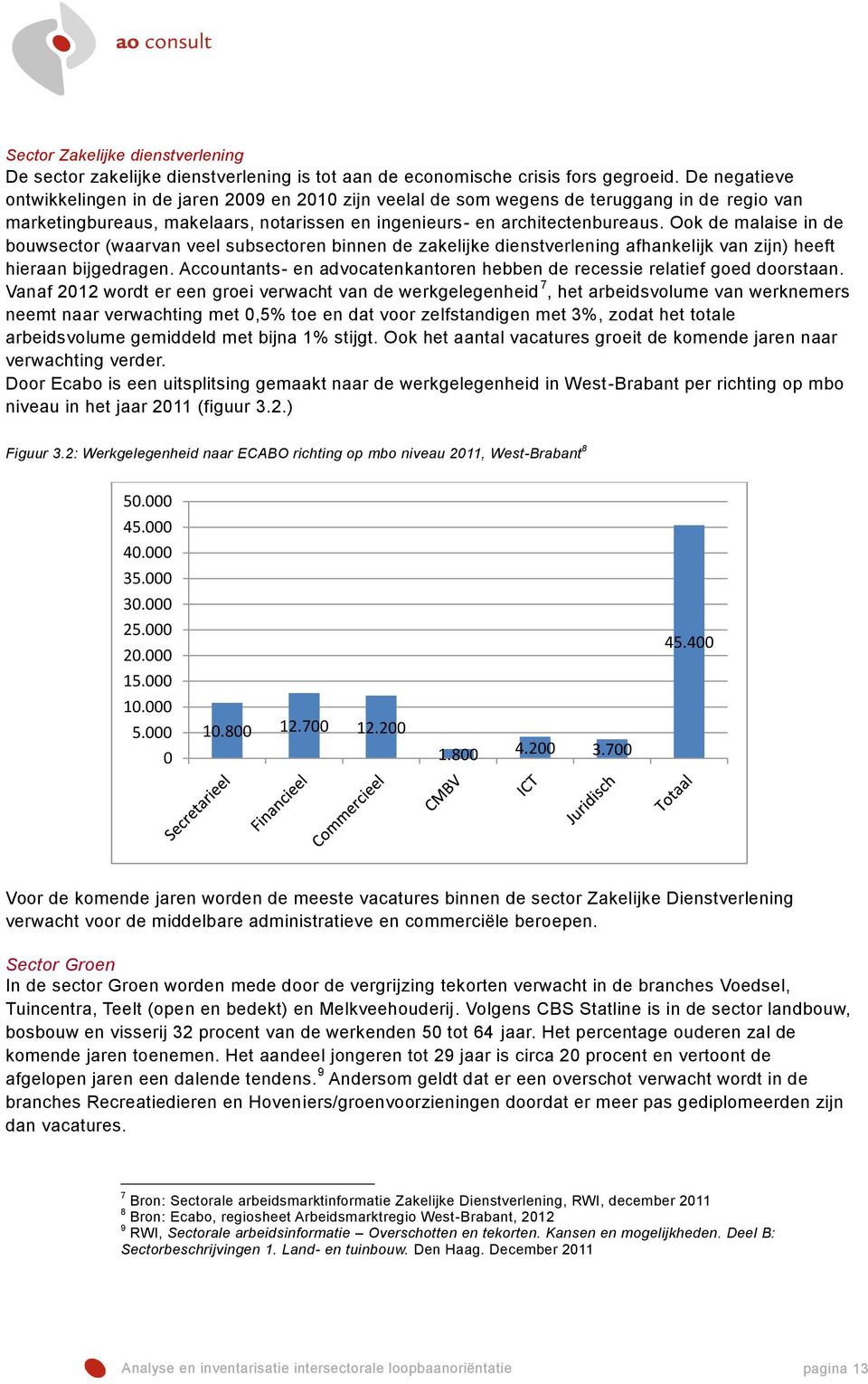 Ook de malaise in de bouwsector (waarvan veel subsectoren binnen de zakelijke dienstverlening afhankelijk van zijn) heeft hieraan bijgedragen.