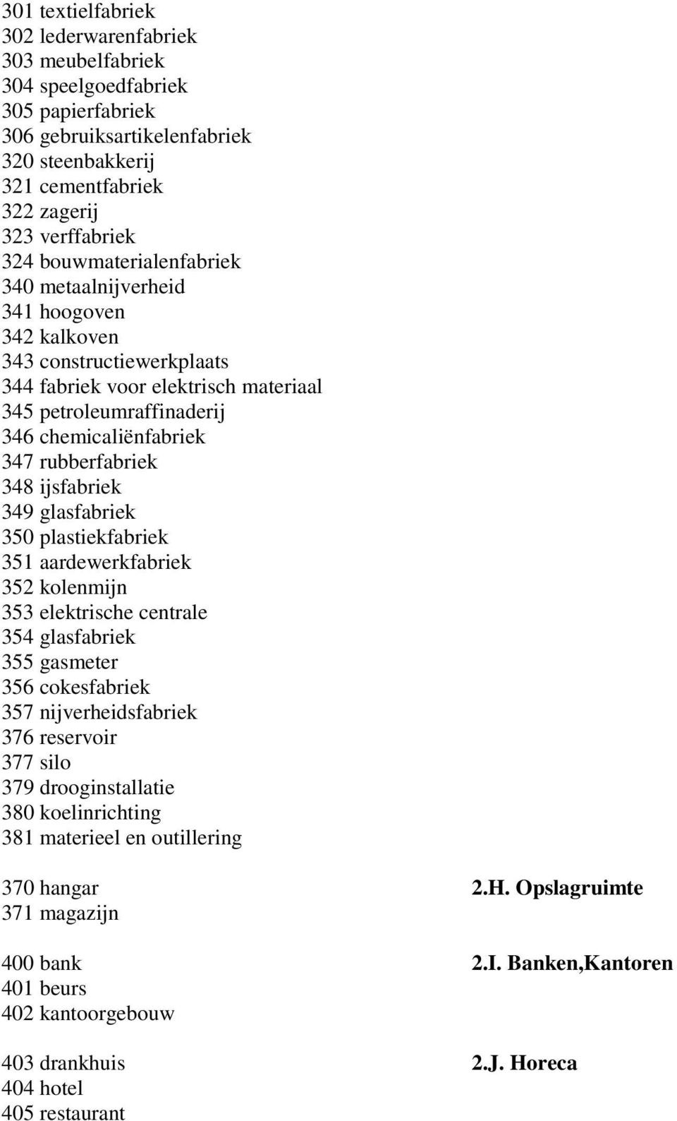 348 ijsfabriek 349 glasfabriek 350 plastiekfabriek 351 aardewerkfabriek 352 kolenmijn 353 elektrische centrale 354 glasfabriek 355 gasmeter 356 cokesfabriek 357 nijverheidsfabriek 376 reservoir 377