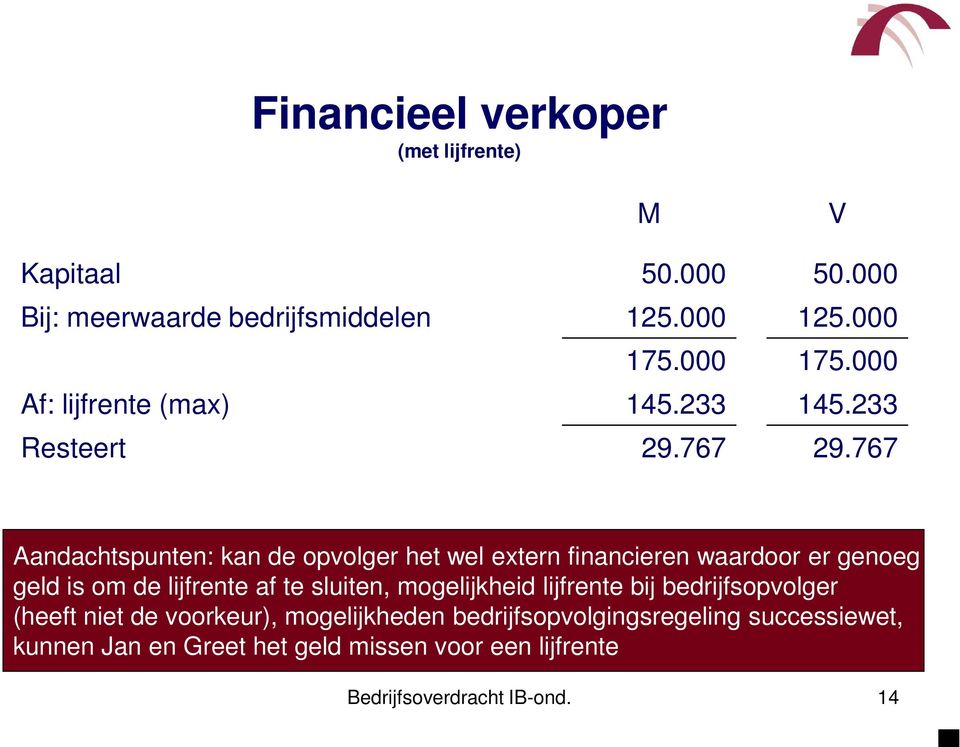 767 Aandachtspunten: kan de opvolger het wel extern financieren waardoor er genoeg geld is om de lijfrente af te sluiten,