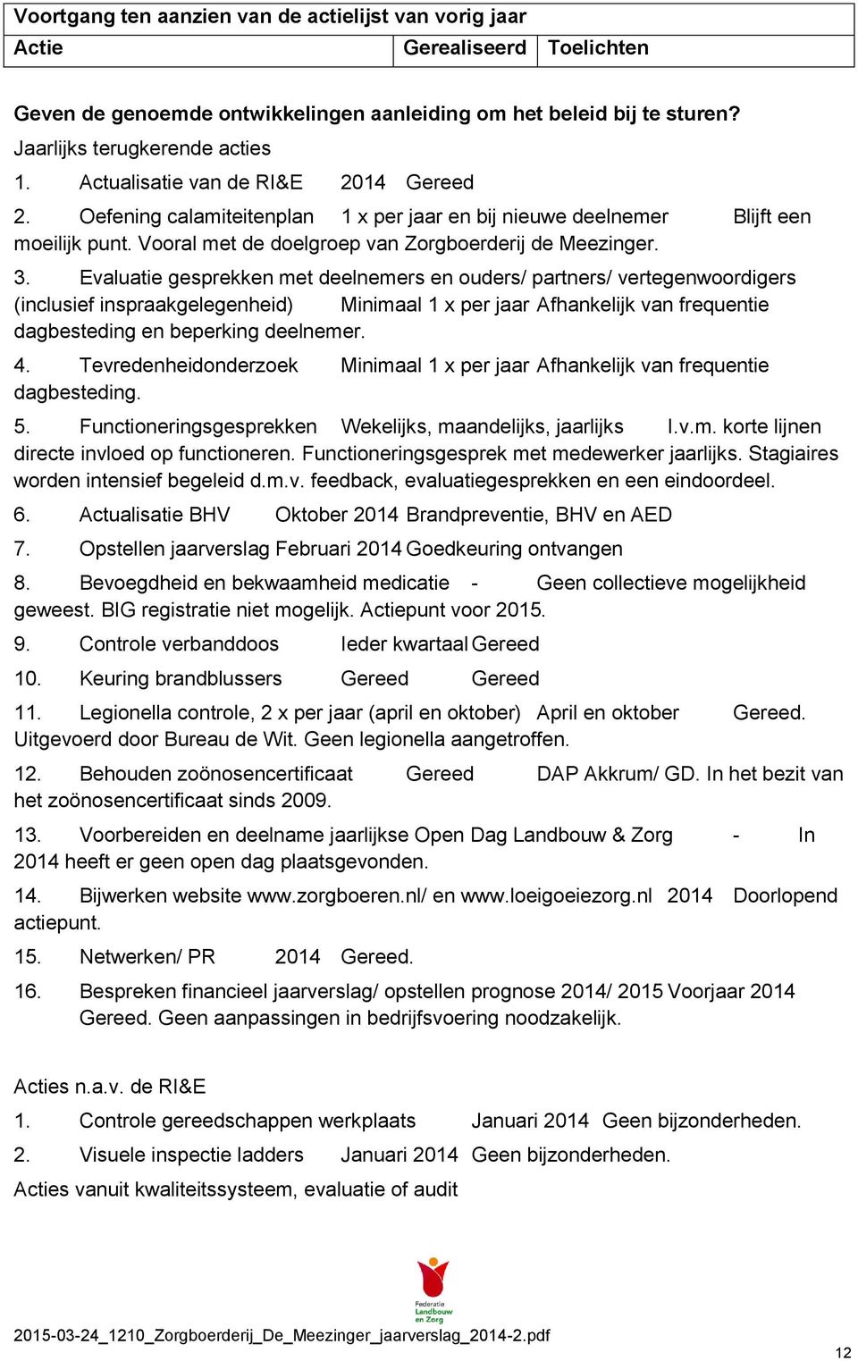 Evaluatie gesprekken met deelnemers en ouders/ partners/ vertegenwoordigers (inclusief inspraakgelegenheid) Minimaal 1 x per jaar Afhankelijk van frequentie dagbesteding en beperking deelnemer. 4.