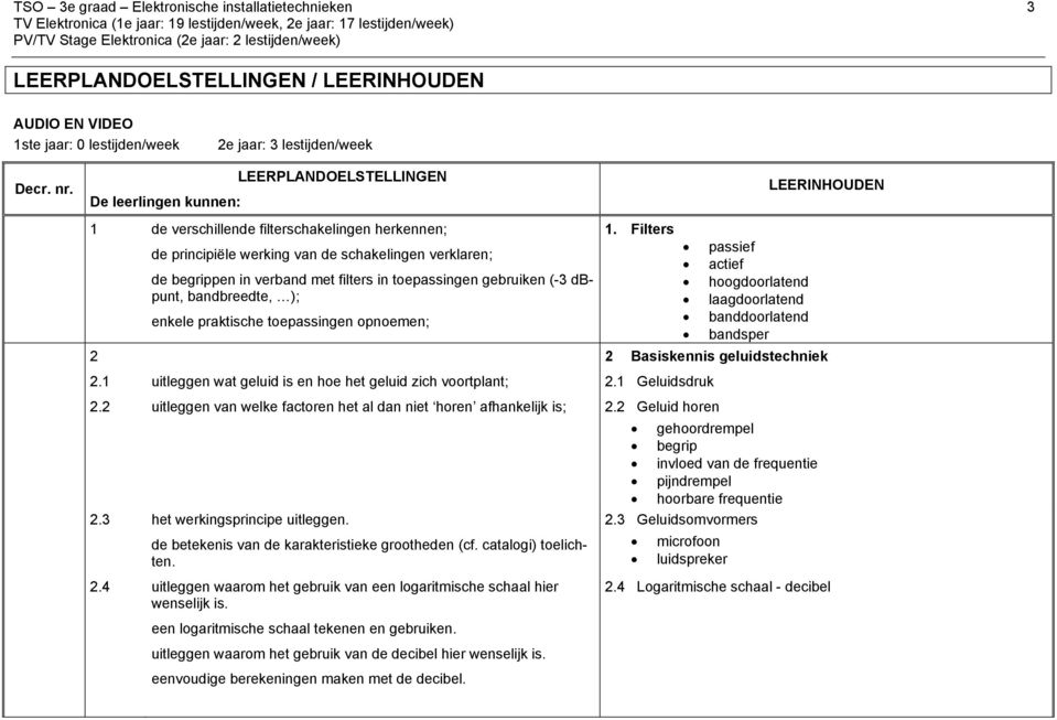 bandbreedte, ); enkele praktische toepassingen opnoemen; 1. Filters passief actief hoogdoorlatend laagdoorlatend banddoorlatend bandsper 2 2 Basiskennis geluidstechniek 2.