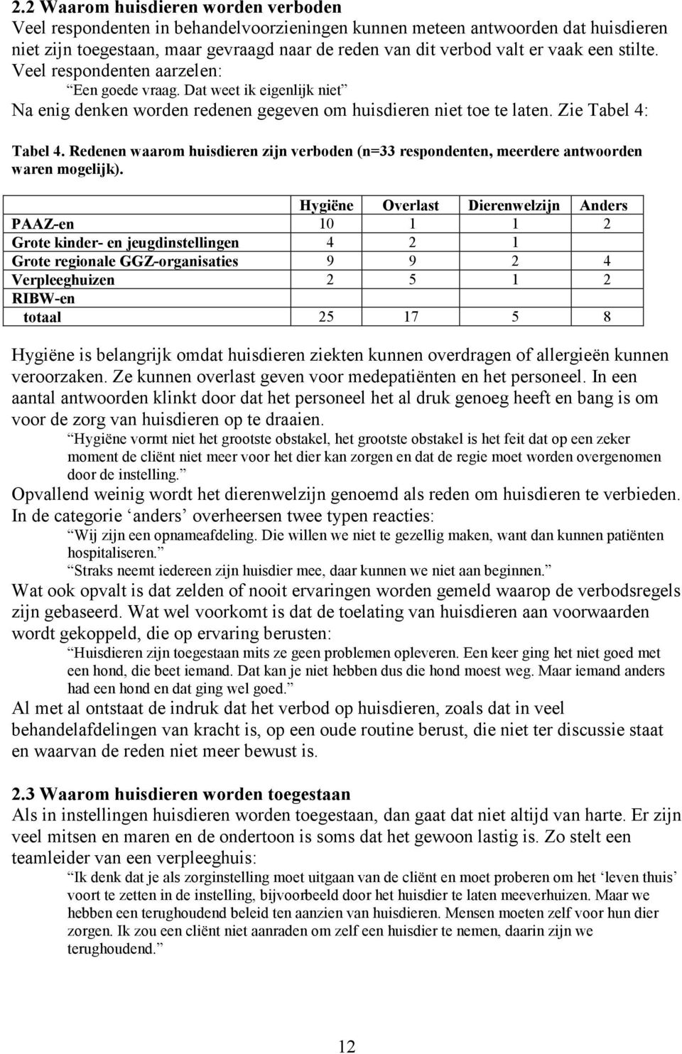 Redenen waarom huisdieren zijn verboden (n=33 respondenten, meerdere antwoorden waren mogelijk).