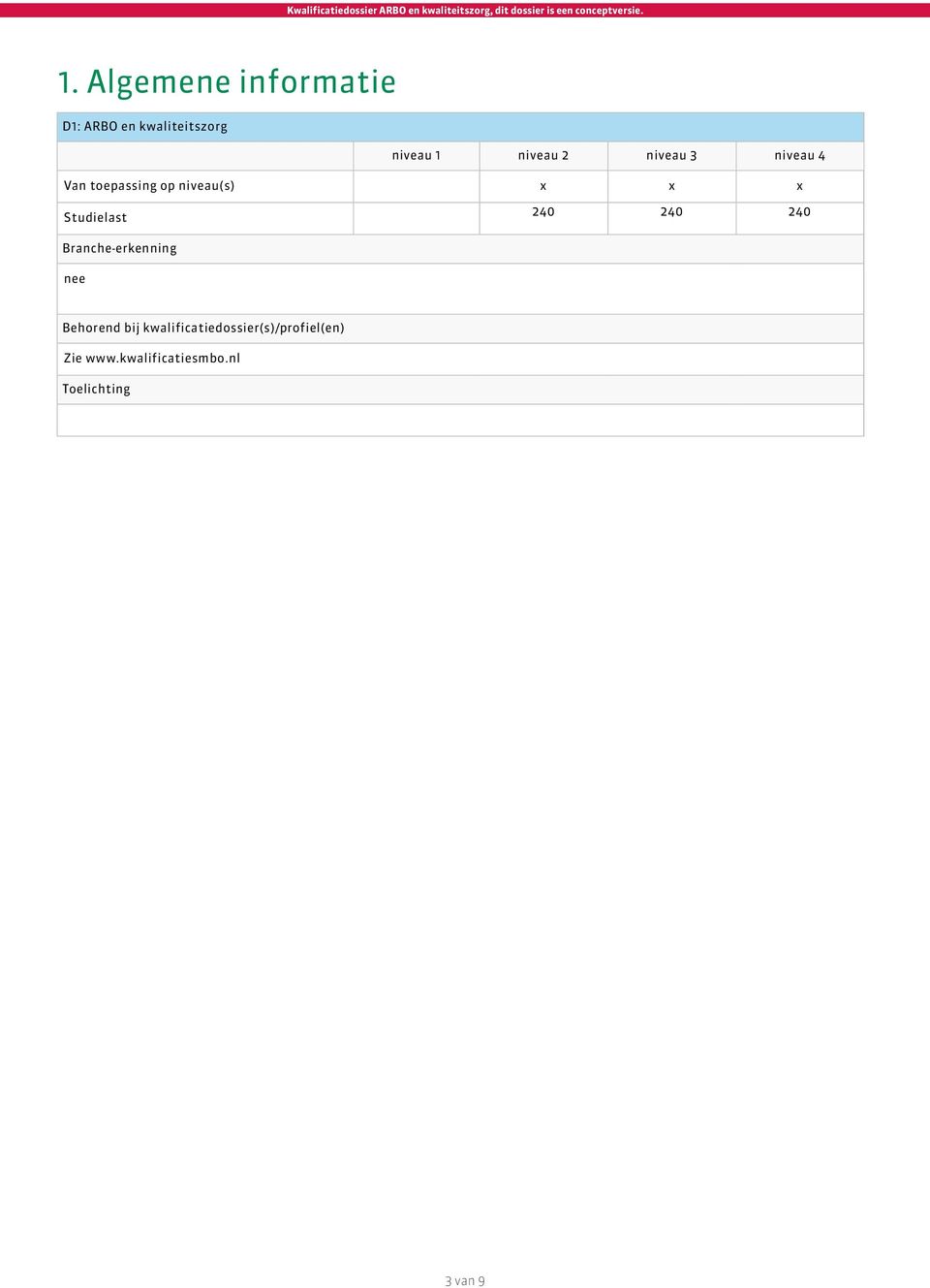 Van toepassing op niveau(s) x x x Studielast 240 240 240 Branche-erkenning nee