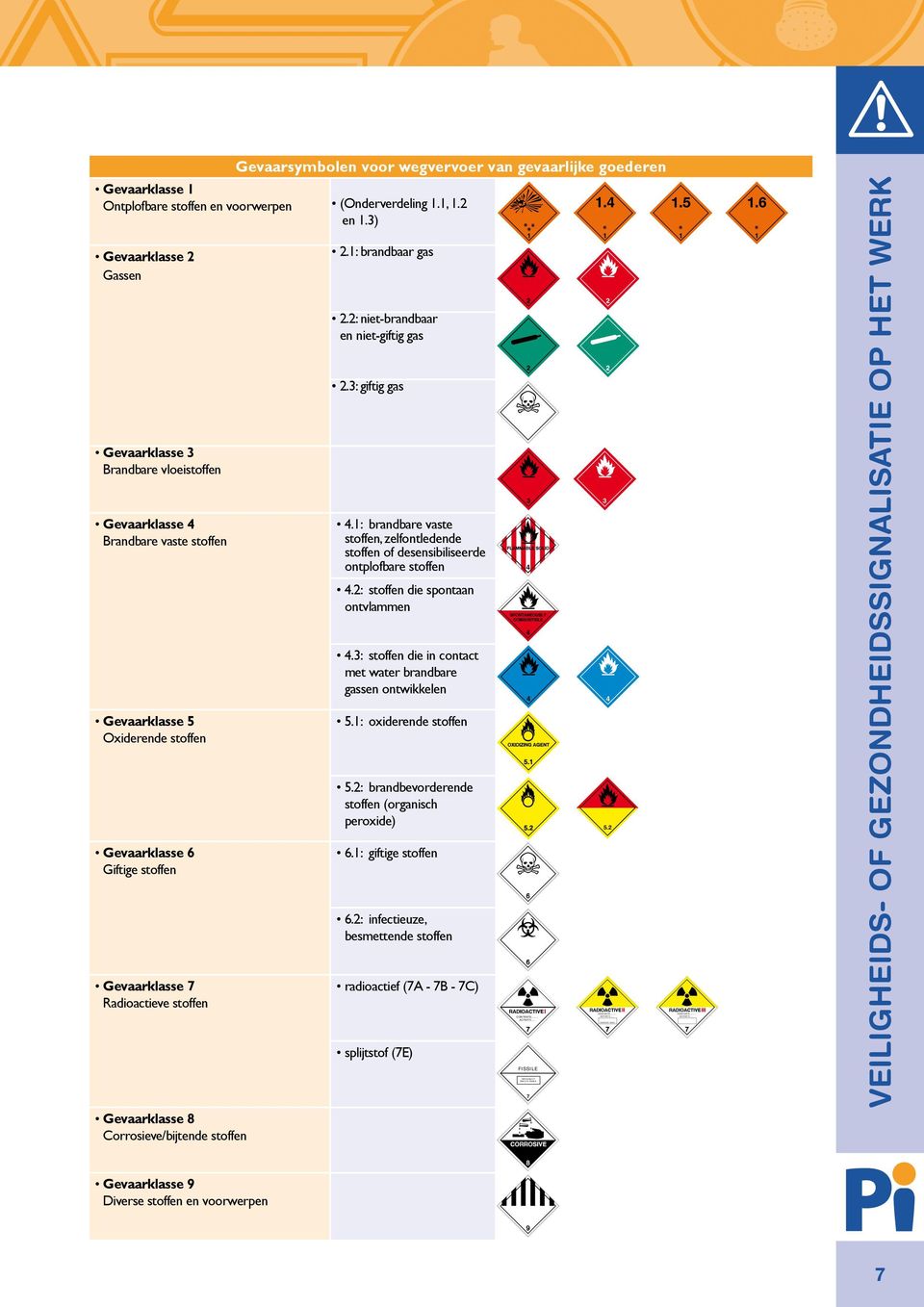 3) Gevaarklasse 2 Gassen Gevaarklasse 3 Brandbare vloeistoffen Gevaarklasse 4 Brandbare vaste stoffen Gevaarklasse 5 Oxiderende stoffen Gevaarklasse 6 Giftige stoffen Gevaarklasse 7 Radioactieve