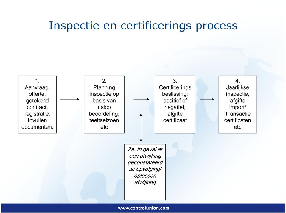 Certificerings beslissing: positief of negatief, afgifte certificaat 4.