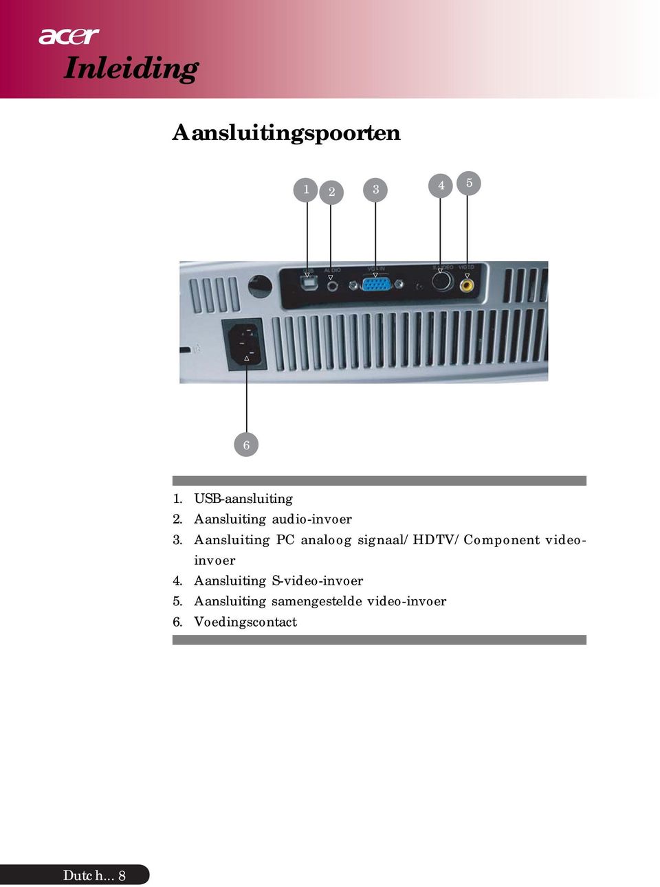 Aansluiting PC analoog signaal/hdtv/component videoinvoer 4.