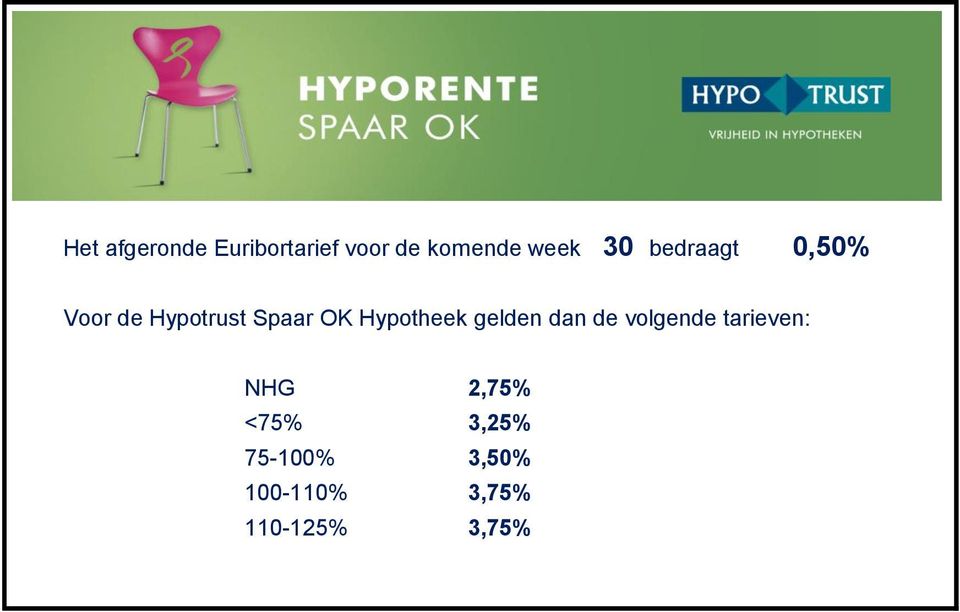 Hypotheek gelden dan de volgende tarieven: 2,75%