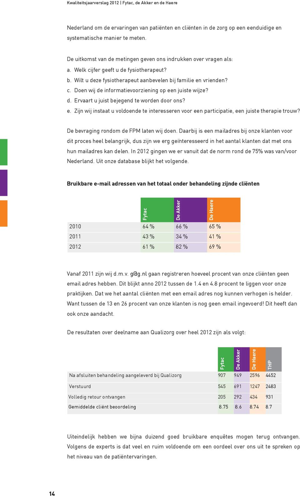 Wilt u deze fysiotherapeut aanbevelen bij familie en vrienden? c. Doen wij de informatievoorziening op een juiste wijze? d. Ervaart u juist bejegend te worden door ons? e. Zijn wij instaat u voldoende te interesseren voor een participatie, een juiste therapie trouw?