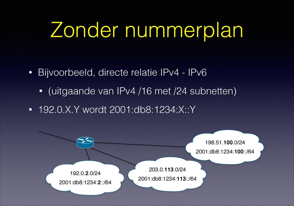 Y wordt 2001:db8:1234:X::Y 198.51.100.