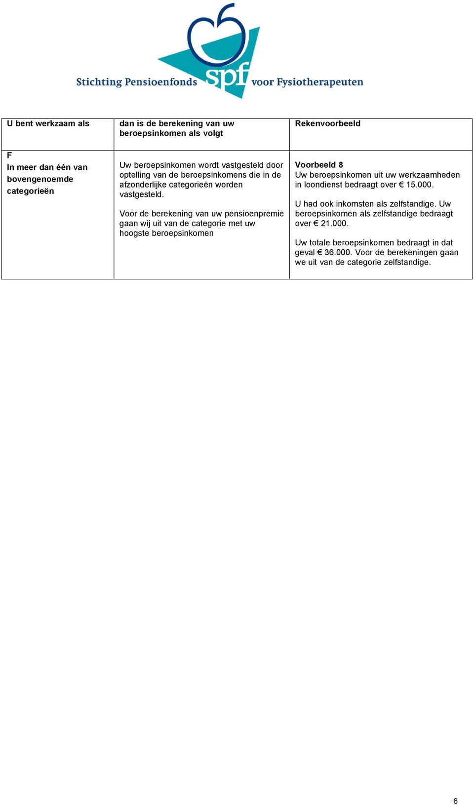 Voor de berekening van uw pensioenpremie gaan wij uit van de categorie met uw hoogste beroepsinkomen Rekenvoorbeeld Voorbeeld 8 Uw beroepsinkomen uit uw werkzaamheden