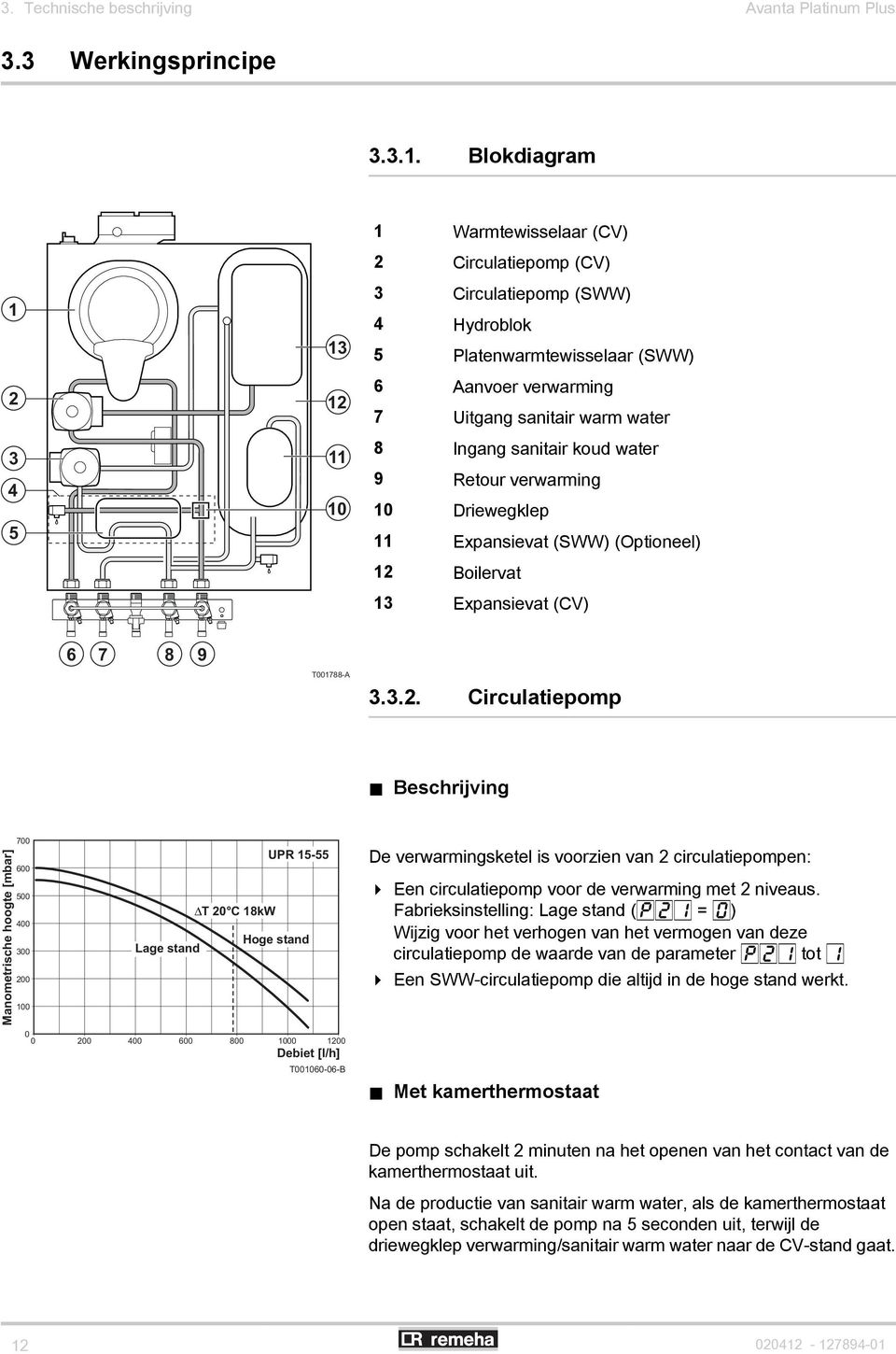 Ingang sanitair koud water 9 Retour verwarming 10 Driewegklep 11 Expansievat (SWW) (Optioneel) 12 