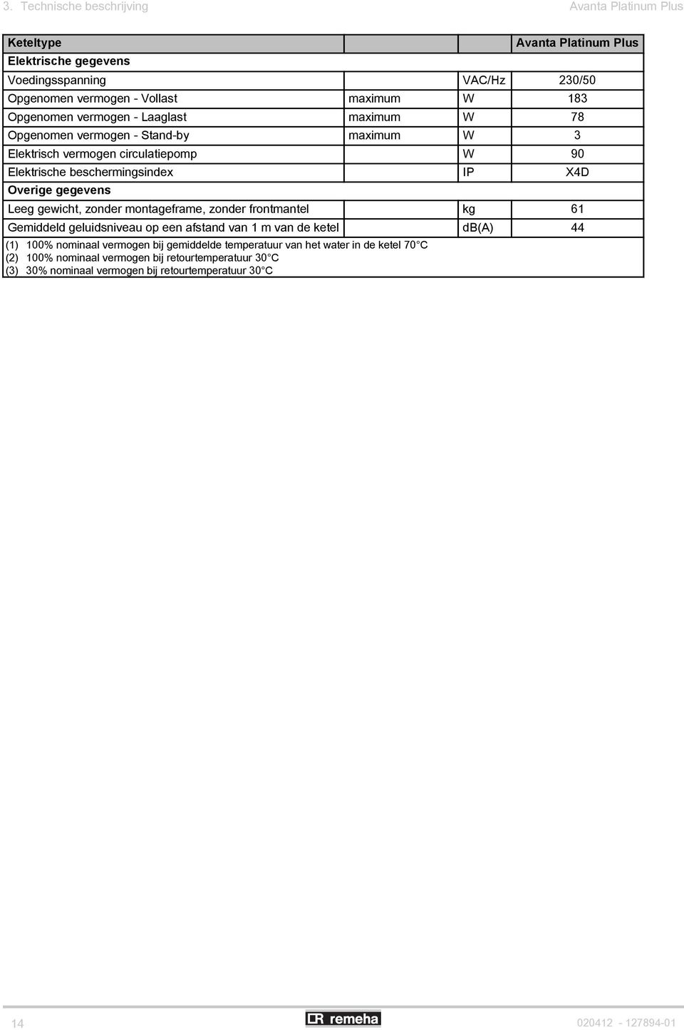 gegevens Leeg gewicht, zonder montageframe, zonder frontmantel kg 61 Gemiddeld geluidsniveau op een afstand van 1 m van de ketel db(a) 44 (1) 100% nominaal vermogen bij