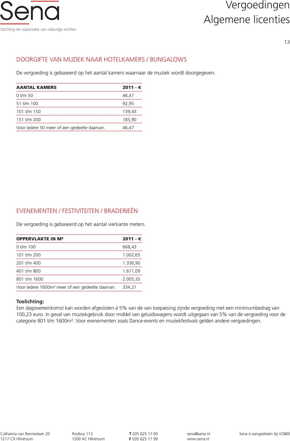 46,47 EVENEMENTEN / FESTIVITEITEN / BRADERIEËN 0 t/m 100 668,43 101 t/m 200 1.002,65 201 t/m 400 1.336,90 401 t/m 800 1.671,09 801 t/m 1600 2.005,35 Voor iedere 1600m² meer of een gedeelte daarvan.