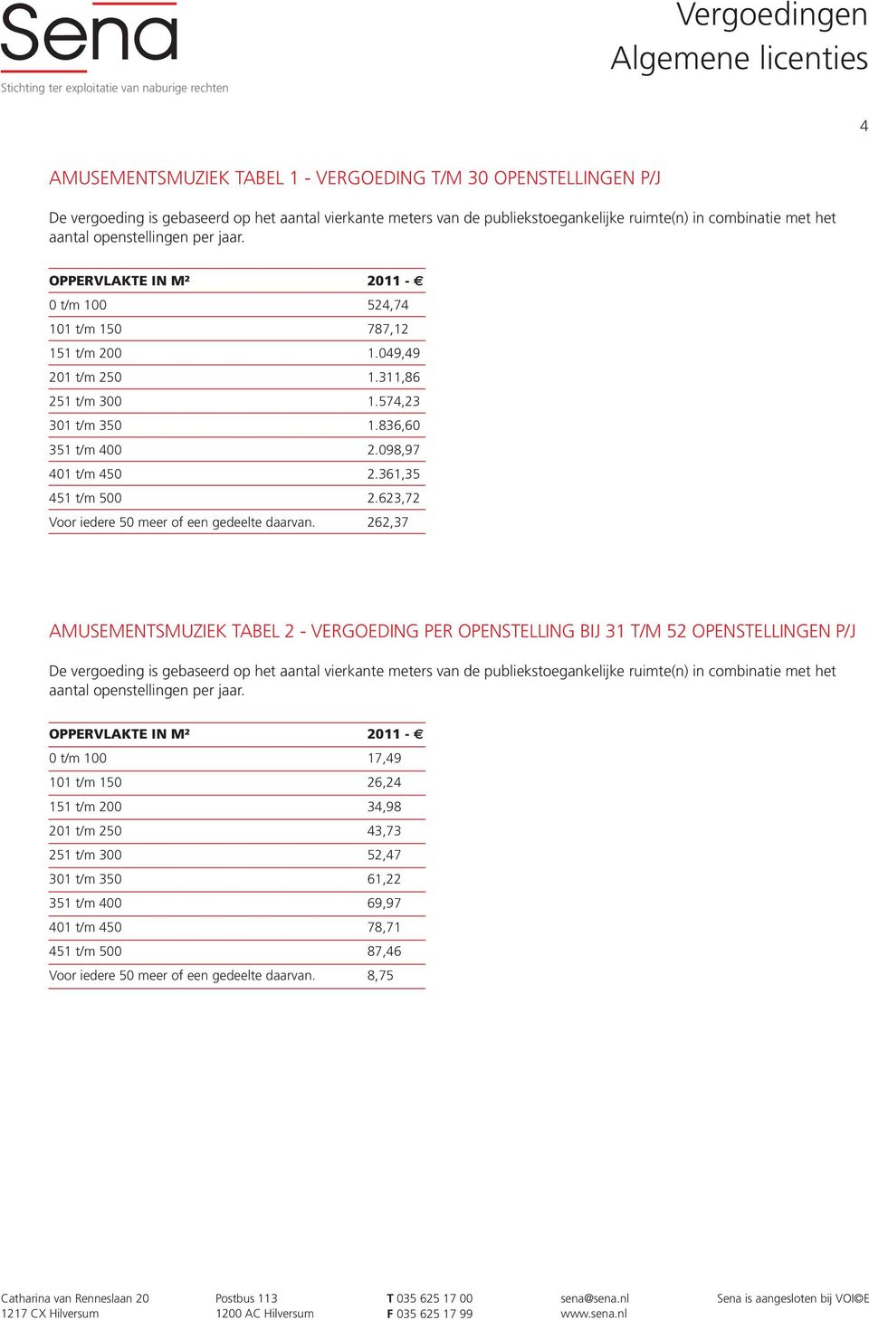 361,35 451 t/m 500 2.623,72 Voor iedere 50 meer of een gedeelte daarvan.