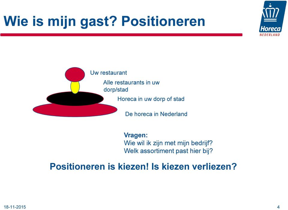 Horeca in uw dorp of stad De horeca in Nederland Vragen: Wie wil