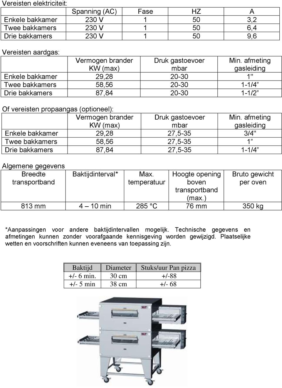 afmeting gasleiding Enkele bakkamer 29,28 20-30 1" Twee bakkamers 58,56 20-30 1-1/4 Drie bakkamers 87,84 20-30 1-1/2 Of vereisten propaangas (optioneel): Vermogen brander KW (max) Druk gastoevoer