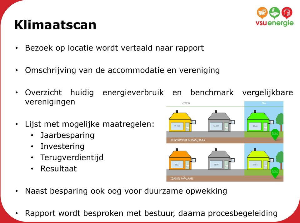 mogelijke maatregelen: Jaarbesparing Investering Terugverdientijd Resultaat Naast besparing