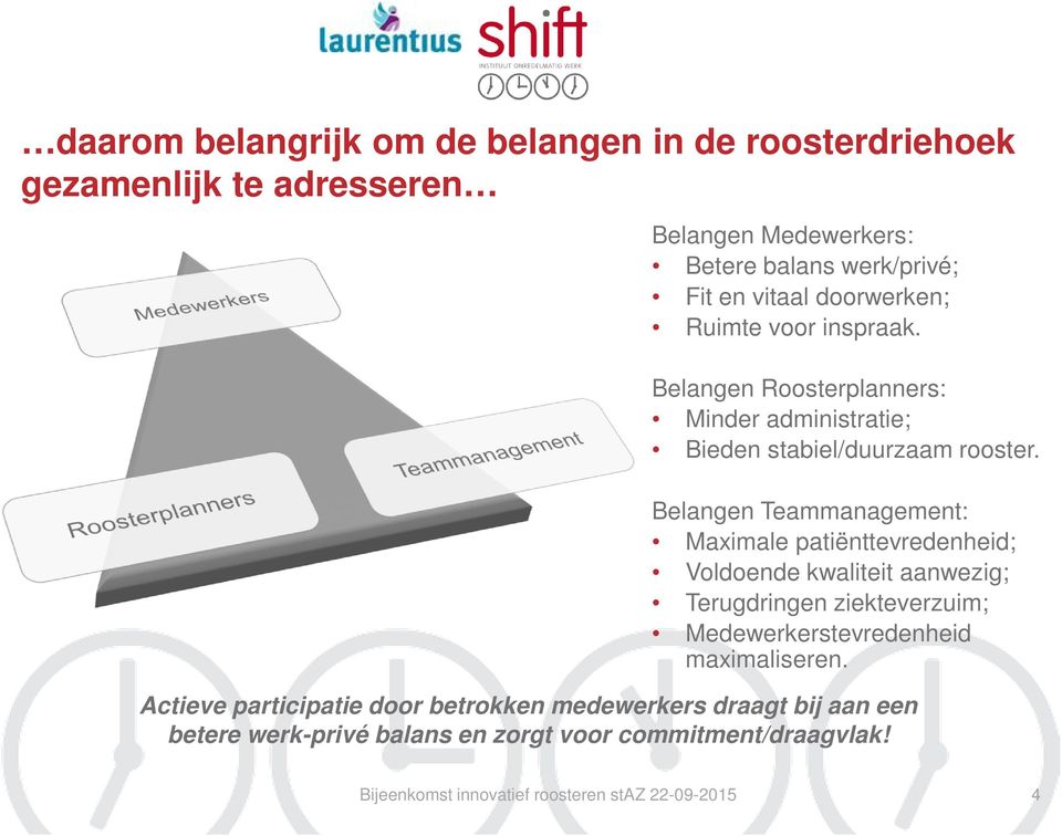 Belangen Teammanagement: Maximale patiënttevredenheid; Voldoende kwaliteit aanwezig; Terugdringen ziekteverzuim;