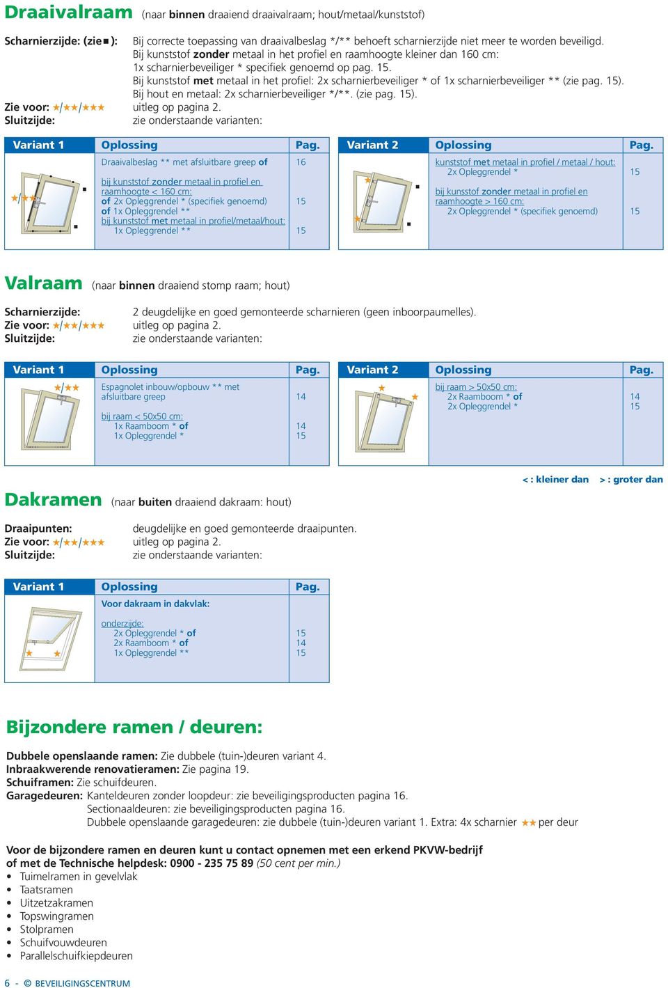 Bij kunststof met metaal in het profiel: 2x scharnierbeveiliger * of 1x scharnierbeveiliger ** (zie pag. 15). Bij hout en metaal: 2x scharnierbeveiliger */**. (zie pag. 15). Zie voor: uitleg op pagina 2.