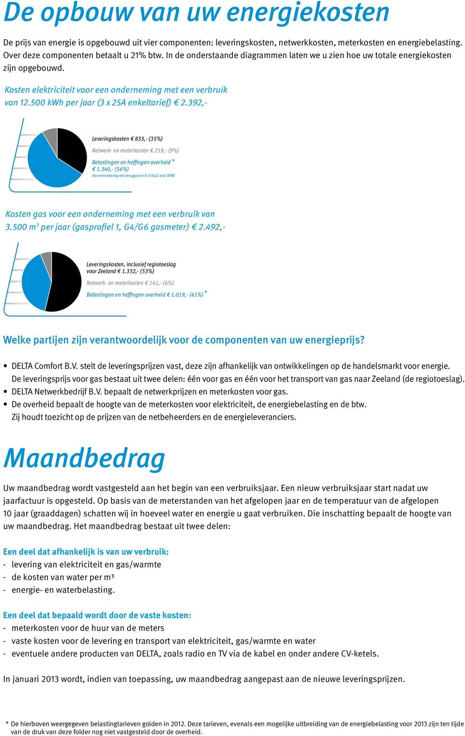 392,- Leveringskosten 833,- (35%) Netwerk- en meterkosten 219,- (9%) Belastingen en heffingen overheid * 1.340,- (56%) (na vermindering met teruggave à 318,62 excl.