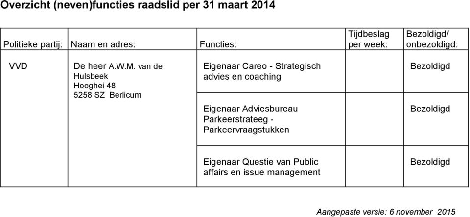 advies en coaching Eigenaar Adviesbureau Parkeerstrateeg - Parkeervraagstukken