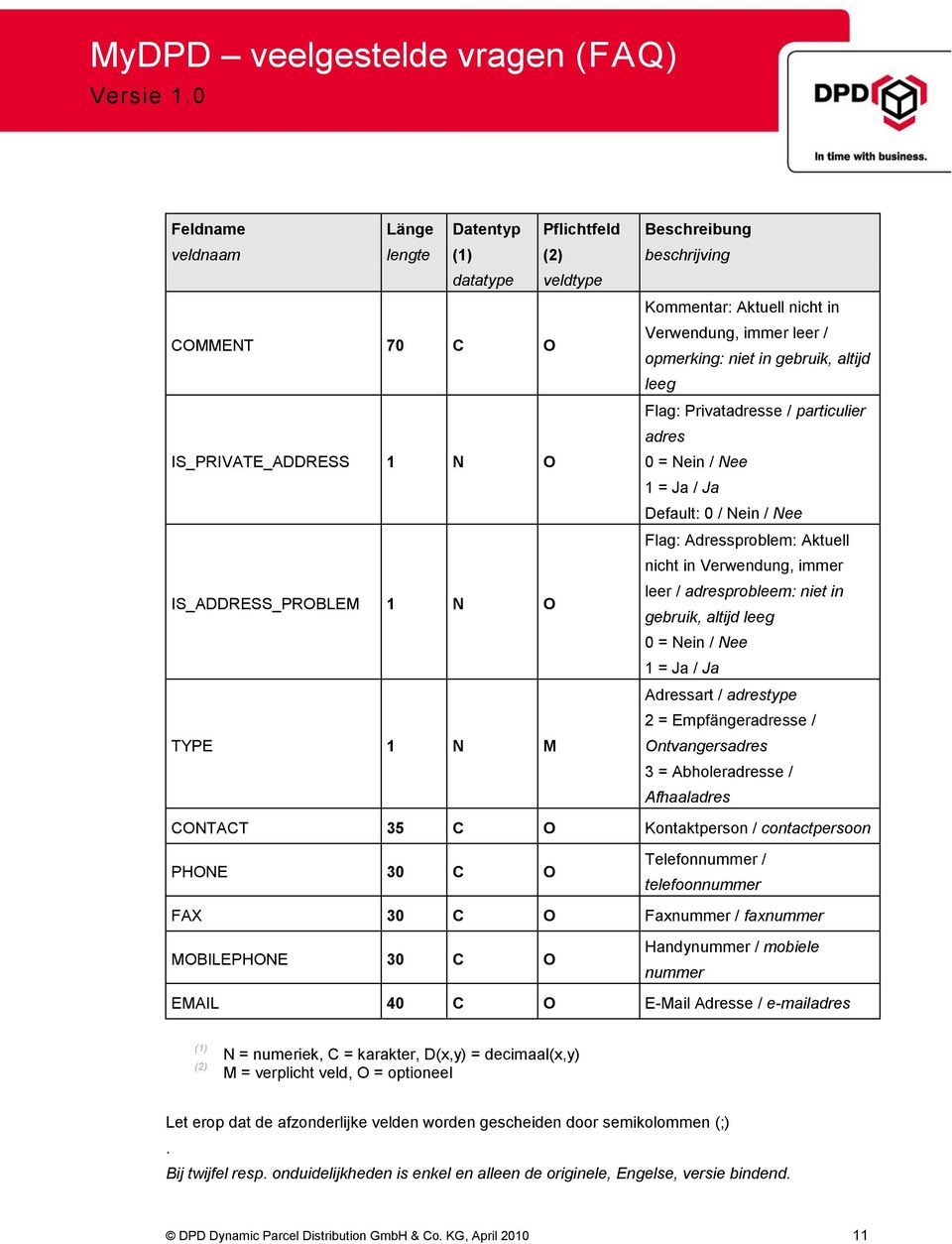 in Verwendung, immer leer / adresprobleem: niet in gebruik, altijd leeg 0 = Nein / Nee 1 = Ja / Ja Adressart / adrestype 2 = Empfängeradresse / Ontvangersadres 3 = Abholeradresse / Afhaaladres