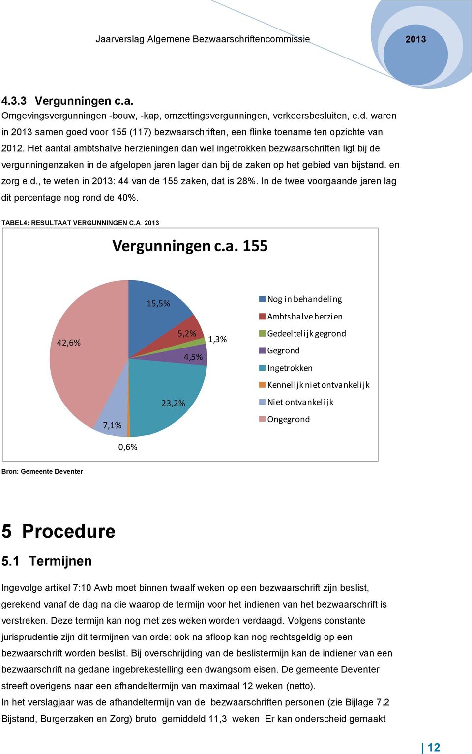 Het aantal ambtshalve herzieningen dan wel ingetrokken bezwaarschriften ligt bij de vergunningenzaken in de afgelopen jaren lager dan bij de zaken op het gebied van bijstand. en zorg e.d., te weten in : 44 van de 155 zaken, dat is 28%.