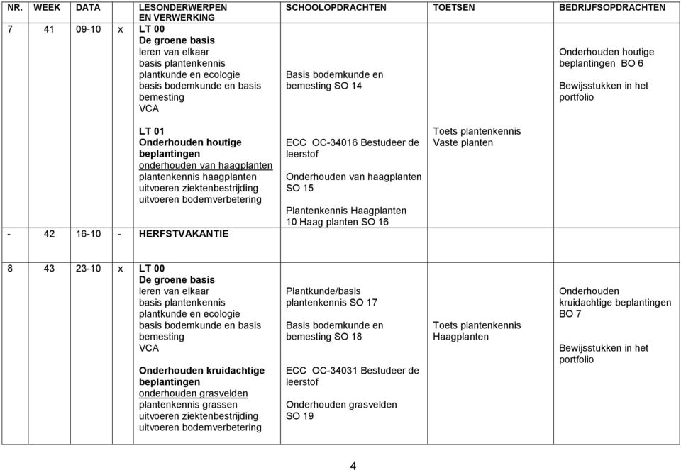 Toets plantenkennis Vaste planten 8 43 23-10 x LT 00 basis bodemkunde en basis onderhouden grasvelden plantenkennis grassen uitvoeren ziektenbestrijding uitvoeren