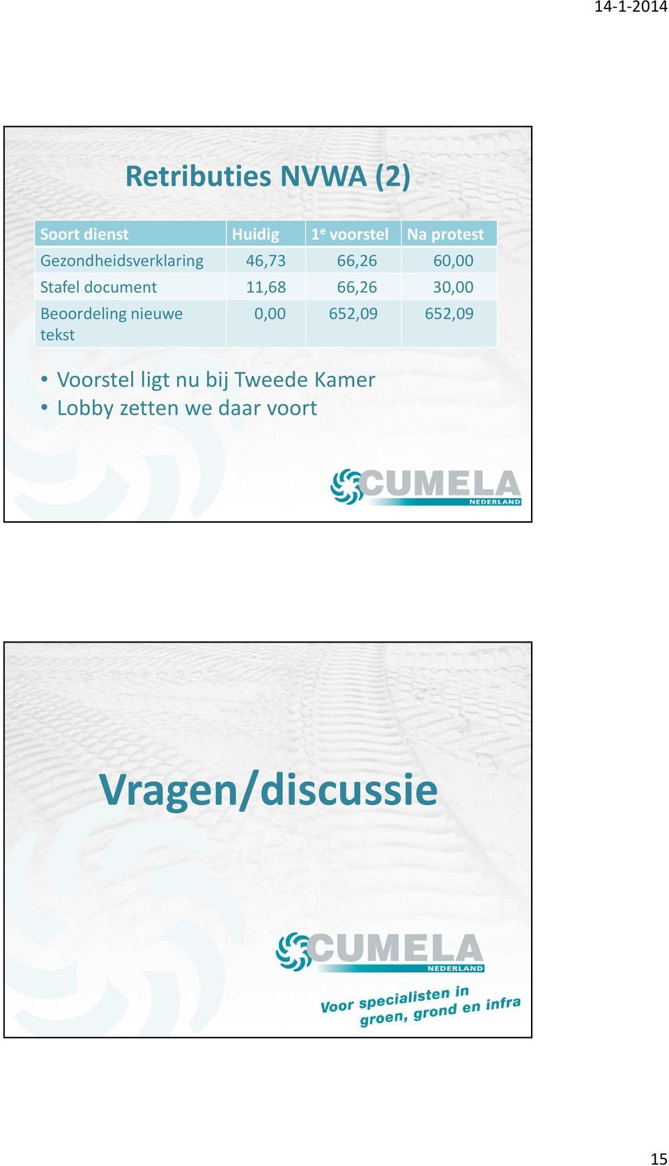 66,26 30,00 Beoordeling nieuwe tekst 0,00 652,09 652,09 Voorstel