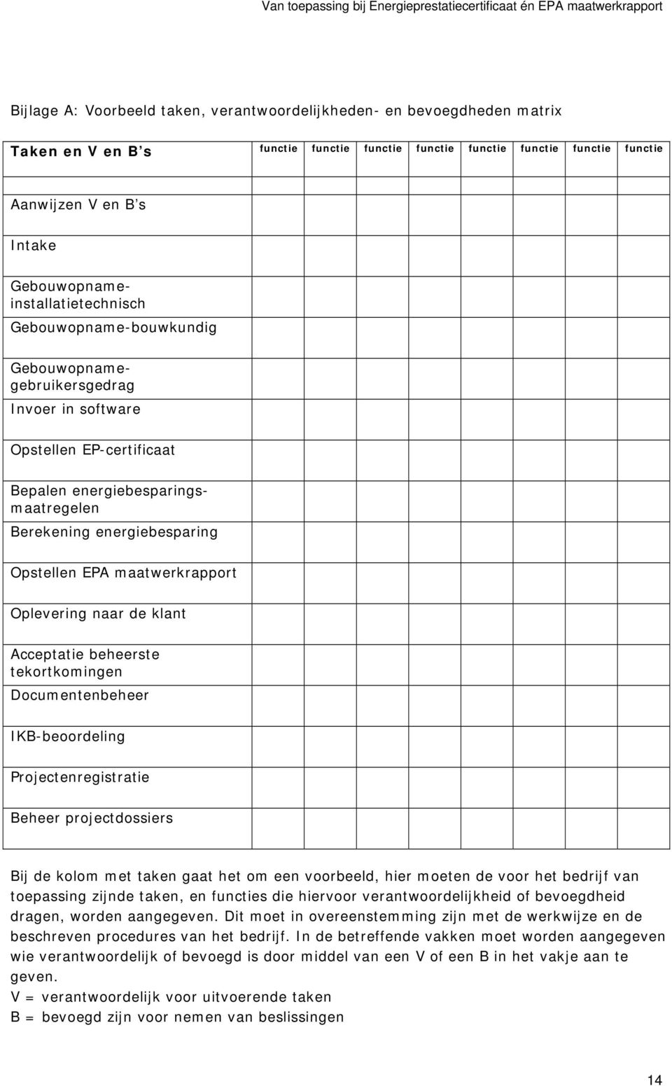 energiebesparingsmaatregelen Berekening energiebesparing pstellen EPA maatwerkrapport plevering naar de klant Acceptatie beheerste tekortkomingen Documentenbeheer IKB-beoordeling Projectenregistratie