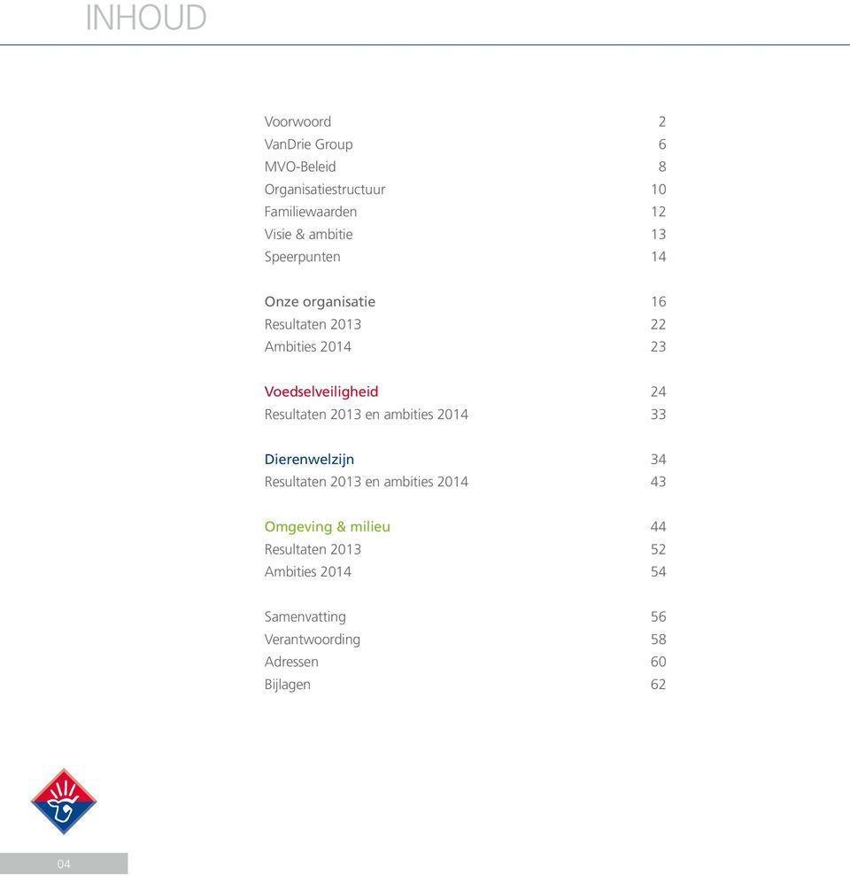 24 Resultaten 2013 en ambities 2014 33 Dierenwelzijn 34 Resultaten 2013 en ambities 2014 43 Omgeving