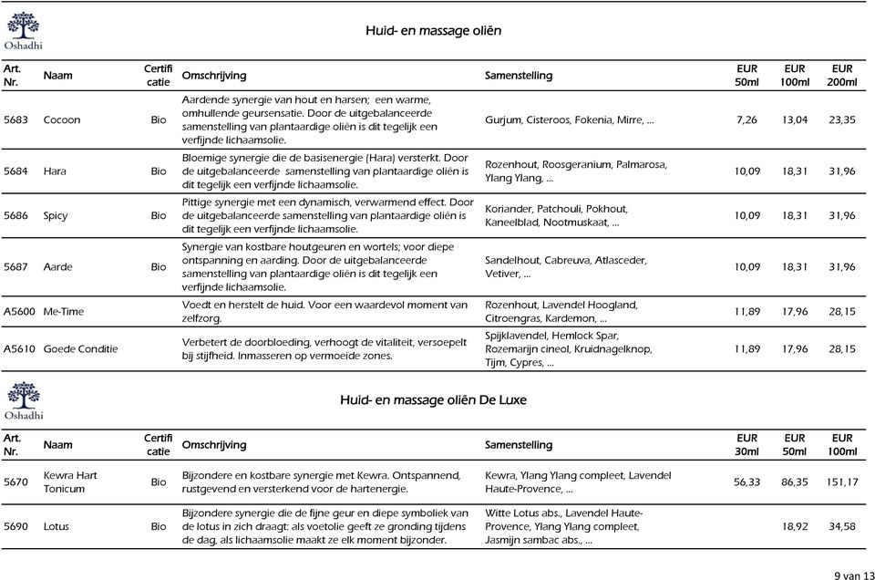 Door de uitgebalanceerde samenstelling van plantaardige oliën is dit tegelijk een verfijnde lichaamsolie. Pittige synergie met een dynamisch, verwarmend effect.