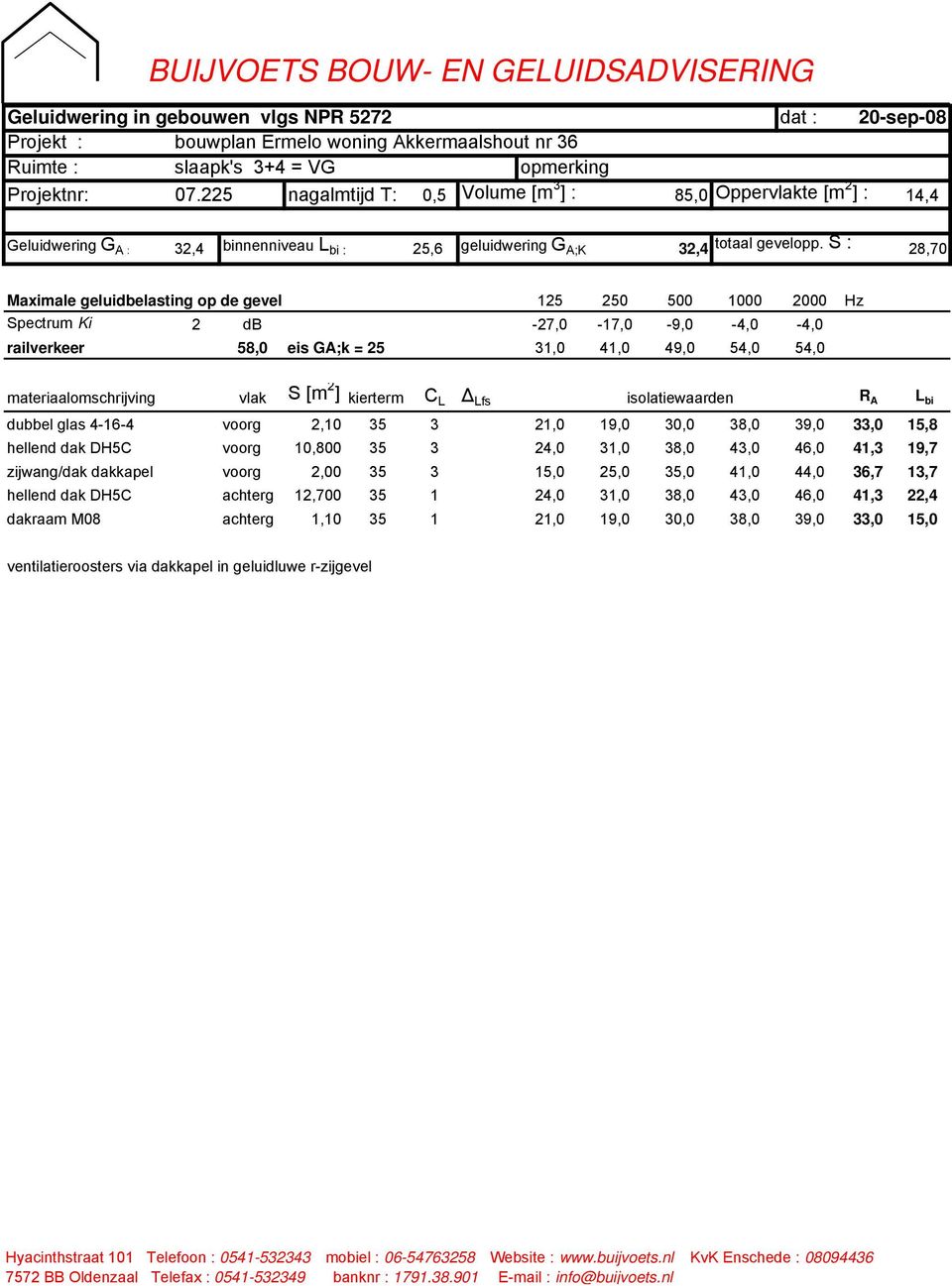 S : 28,70 Maximale geluidbelasting op de gevel 125 250 500 1000 2000 Hz Spectrum Ki 2 db -27,0-17,0-9,0-4,0-4,0 railverkeer 58,0 eis GA;k = 25 31,0 41,0 49,0 54,0 54,0 materiaalomschrijving vlak S [m