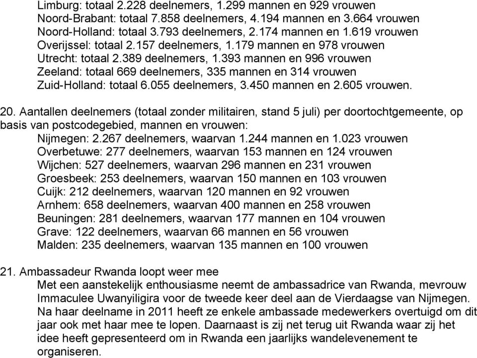 393 mannen en 996 vrouwen Zeeland: totaal 669 deelnemers, 335 mannen en 314 vrouwen Zuid-Holland: totaal 6.055 deelnemers, 3.450 mannen en 2.605 vrouwen. 20.