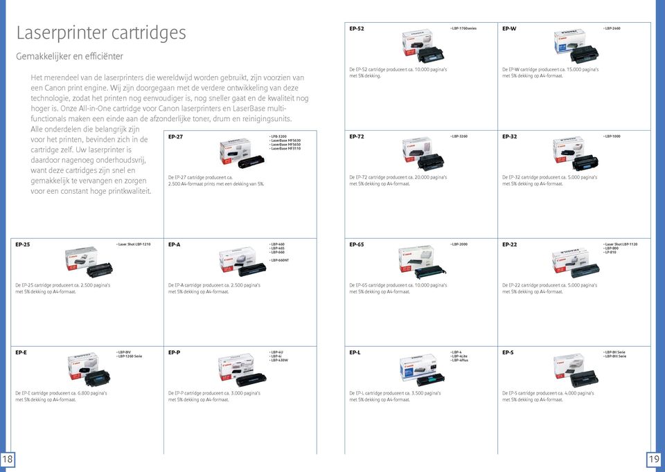 Onze All-in-One cartridge voor Canon laserprinters en LaserBase multifunctionals maken een einde aan de afzonderlijke toner, drum en reinigingsunits.