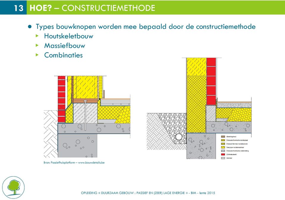 mee bepaald door de constructiemethode N