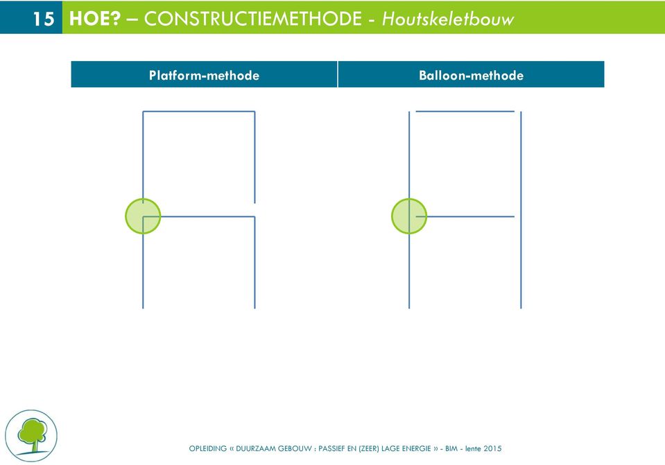 - Houtskeletbouw