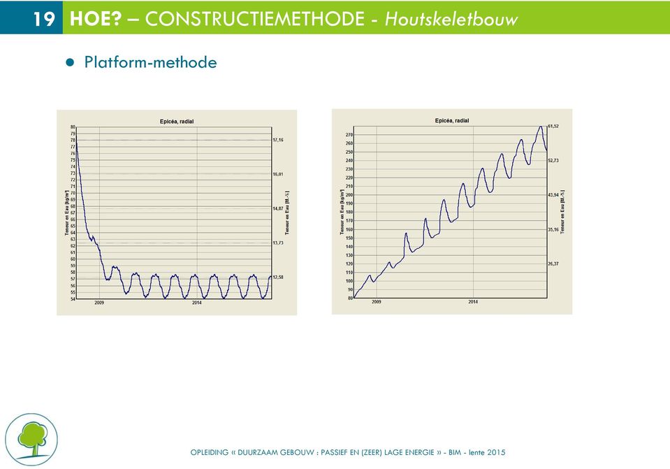 - Houtskeletbouw