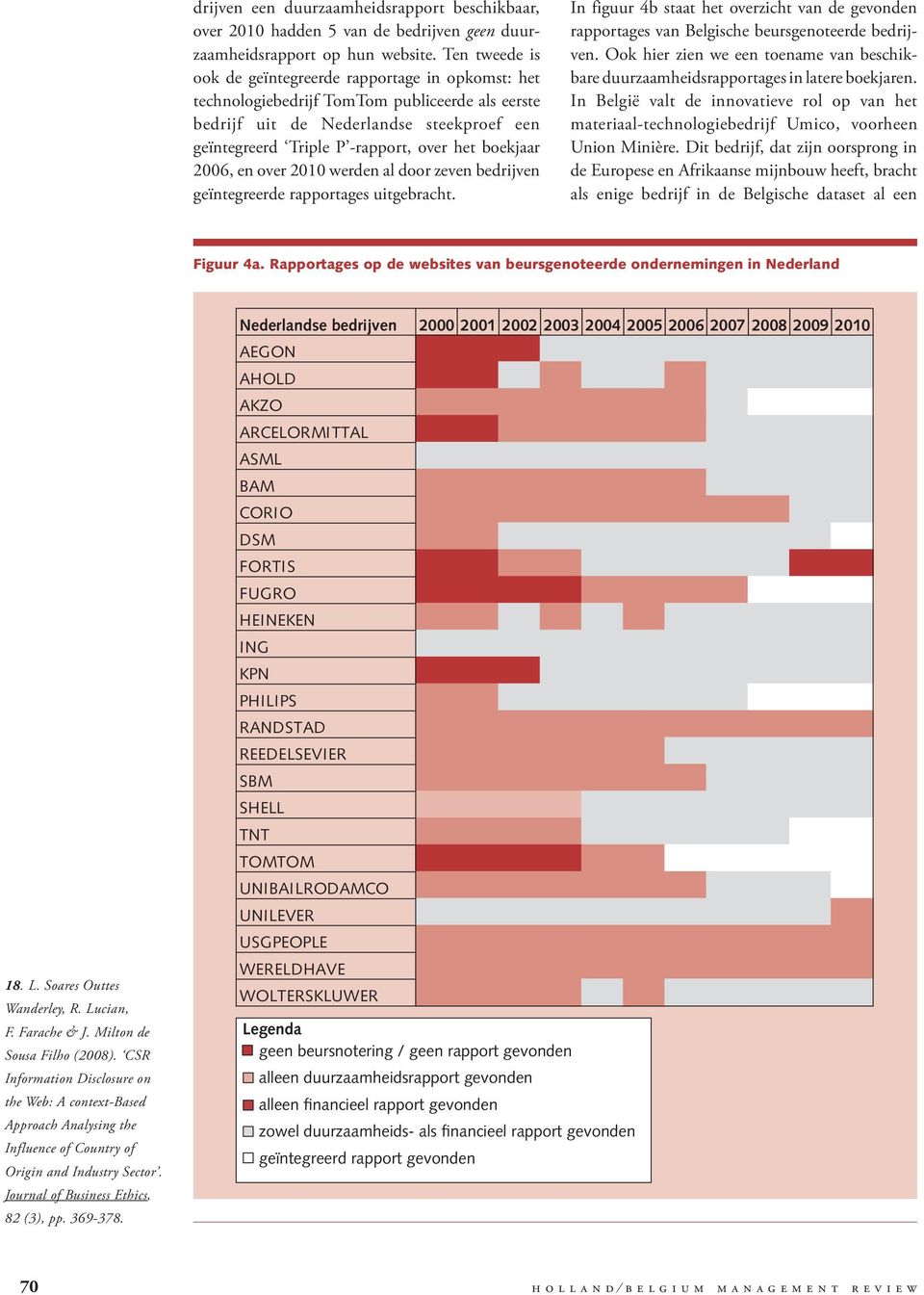 boekjaar 2006, en over 2010 werden al door zeven bedrijven geïntegreerde rapportages uitgebracht. In figuur 4b staat het overzicht van de gevonden rapportages van Belgische beursgenoteerde be drijven.