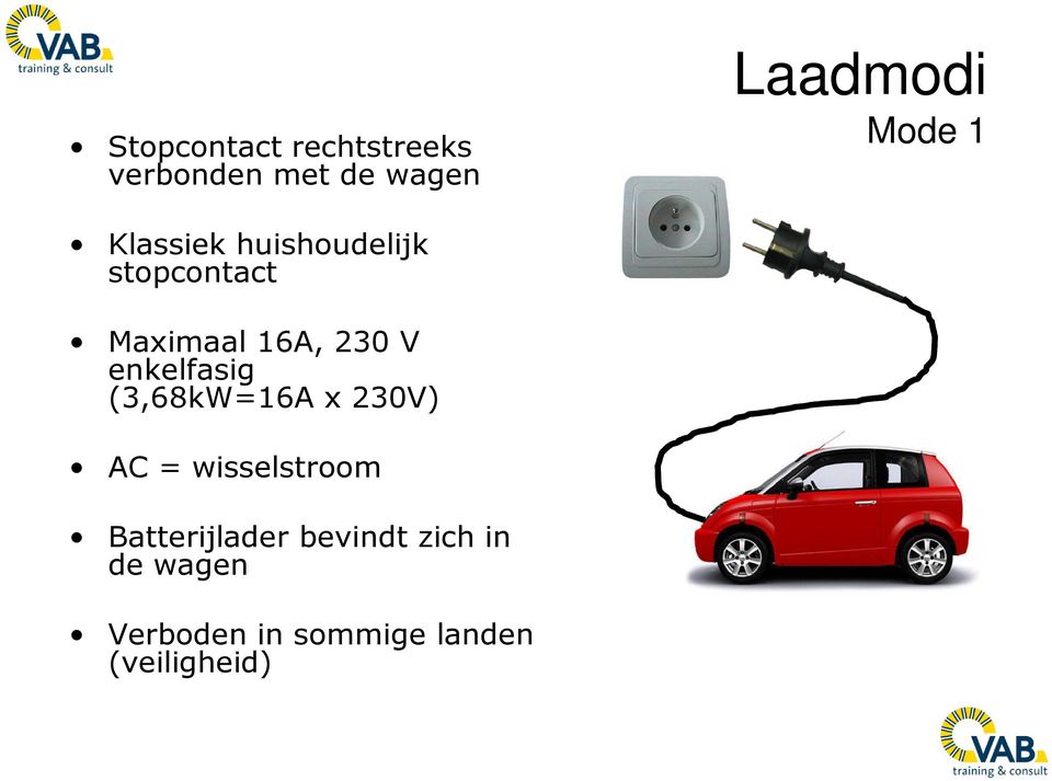 enkelfasig (3,68kW=16A x 230V) AC = wisselstroom