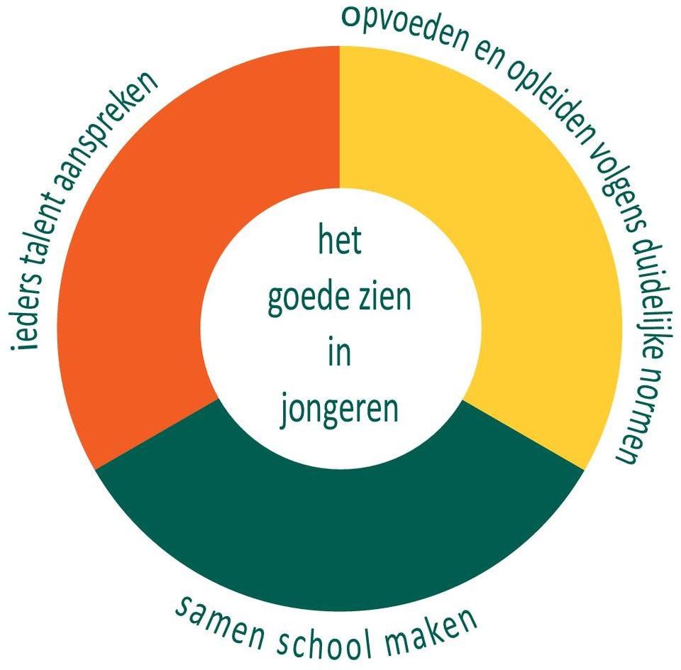 duidelijke normen het goede