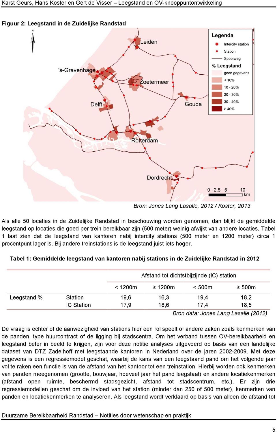 Tabel 1 laat zien dat de leegstand van kantoren nabij intercity stations (500 meter en 1200 meter) circa 1 procentpunt lager is. Bij andere treinstations is de leegstand juist iets hoger.