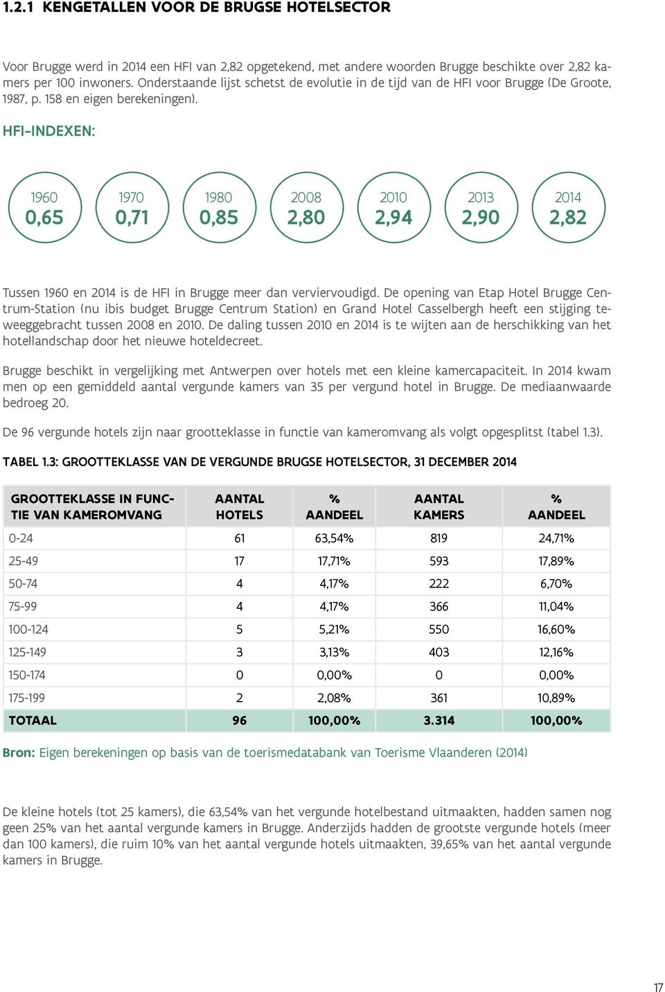 HFI-INDEXEN: 1960 0,65 1970 0,71 1980 0,85 2008 2,80 2010 2,94 2013 2,90 2014 2,82 Tussen 1960 en 2014 is de HFI in Brugge meer dan verviervoudigd.